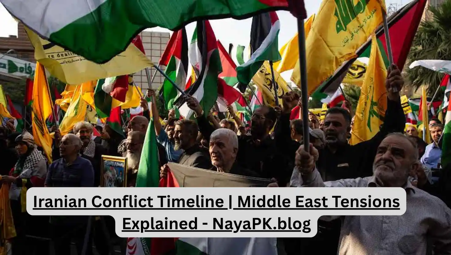Iranian Conflict Timeline | Middle East Tensions Explained - NayaPK.blog