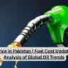 Petrol Price in Pakistan | Fuel Cost Updates – U.S. Analysis of Global Oil Trends